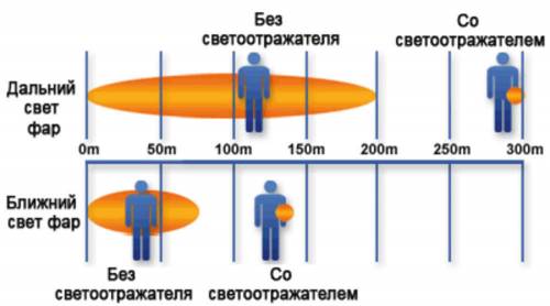 Светоотражатель «Футболка», зеленый фото 3